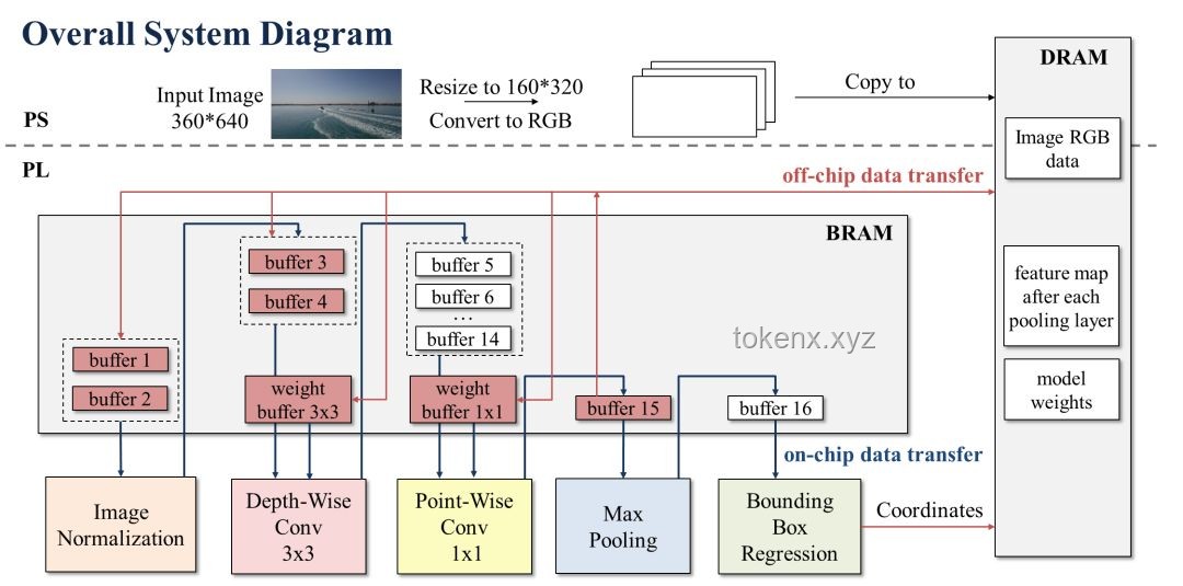 从零开始打造个人GPU：基于FPGA的图形加速器实现全攻略